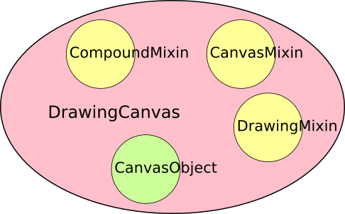 ../_images/class_structure_drawingcanvas.png
